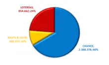 Ventas año 2023: Cifras en millones de pesos.